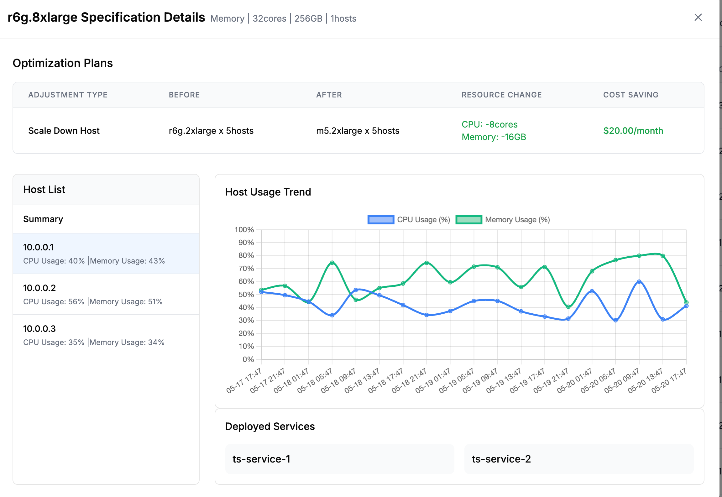 Resource optimization plan with usage trends